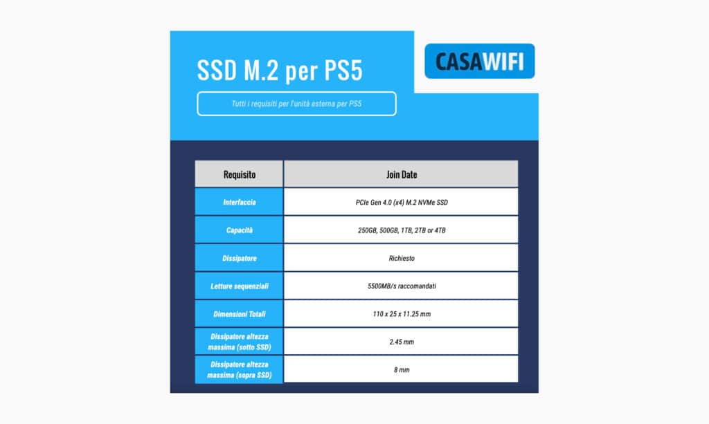 Requisiti SSD M.2 per PS5